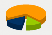 Energy Distribution