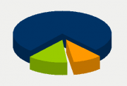 Energy Distribution