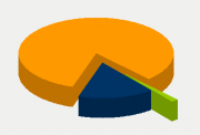 Energifordeling