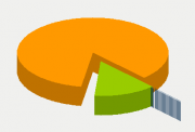 Energifordeling
