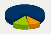 Energy Distribution