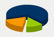 Energy Distribution