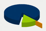 Energy Distribution