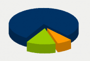 Energy Distribution