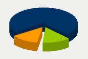 Energy Distribution