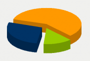 Energy Distribution
