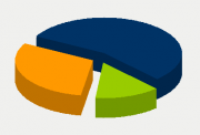 Energy Distribution
