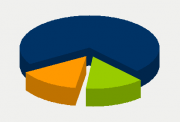 Energy Distribution