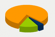 Energy Distribution