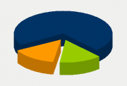 Energy Distribution