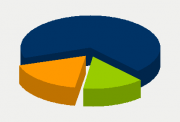 Energy Distribution