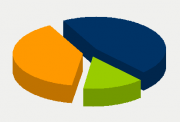 Energifordeling
