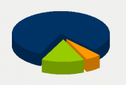 Energy Distribution