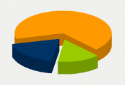 Energifordeling