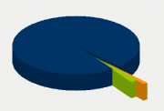 Energifordeling