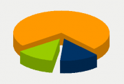 Energy Distribution