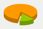 Energy Distribution