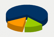Energy Distribution