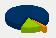 Energy Distribution