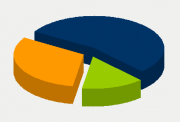 Energy Distribution