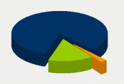 Energy Distribution