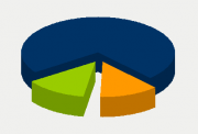 Energy Distribution