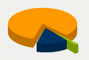 Energy Distribution