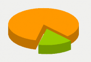 Energifordeling