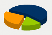 Energy Distribution