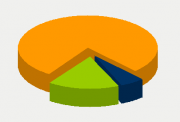 Energifordeling