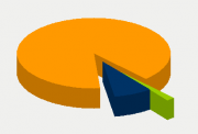 Energy Distribution