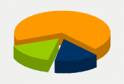 Energifordeling