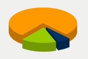 Energifordeling