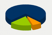 Energy Distribution