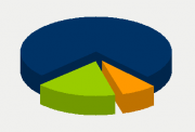 Energy Distribution