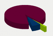 Energifordeling