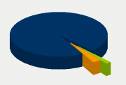 Energy Distribution
