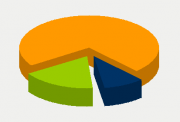 Energy Distribution