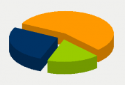 Energy Distribution