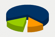 Energy Distribution