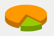 Energy Distribution