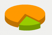 Energifordeling