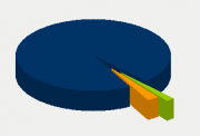 Energy Distribution