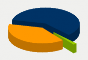 Energy Distribution