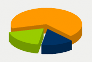 Energifordeling