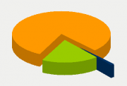 Energy Distribution