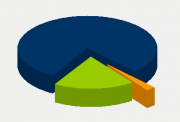 Energy Distribution