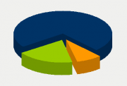 Energy Distribution