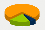 Energifordeling