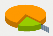 Energy Distribution